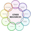 other resources